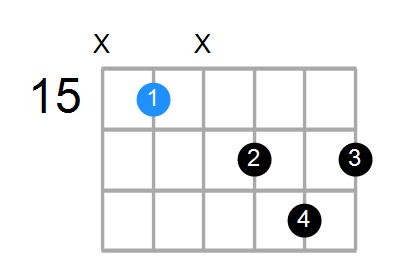 Cmaj7#5 Chord